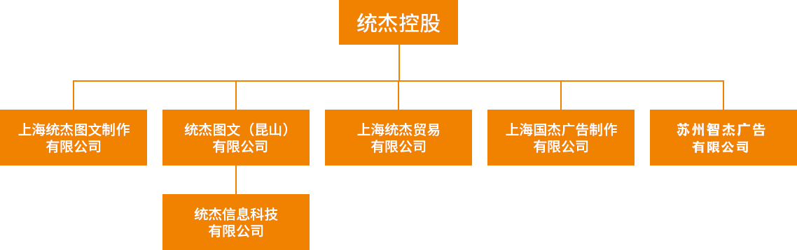 组织架构